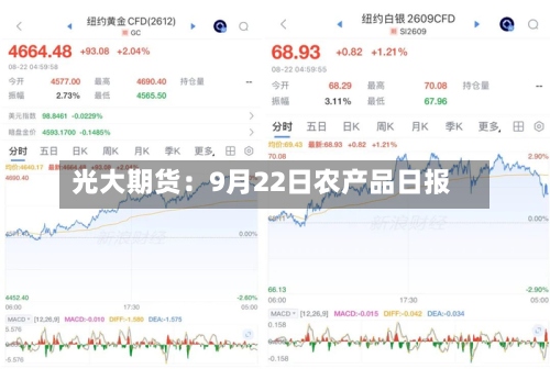 光大期货：9月22日农产品日报-第1张图片