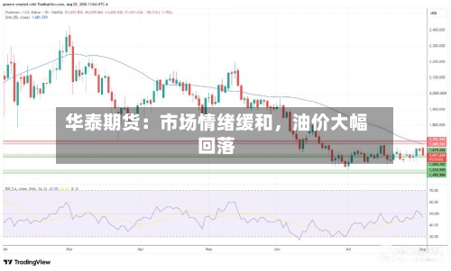 华泰期货：市场情绪缓和	，油价大幅回落-第1张图片