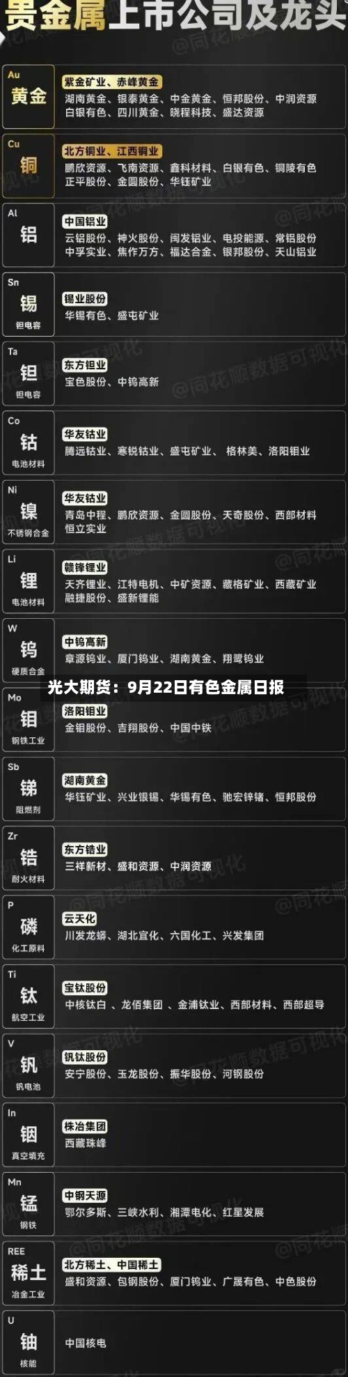 光大期货：9月22日有色金属日报-第1张图片