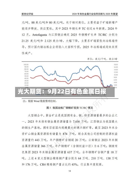 光大期货：9月22日有色金属日报-第2张图片