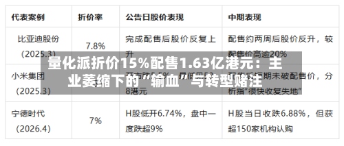 量化派折价15%配售1.63亿港元：主业萎缩下的“输血”与转型赌注-第3张图片