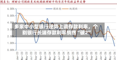 多家中小型银行逆势上调存款利率，个别银行长端存款利率悄然“破2	”-第2张图片