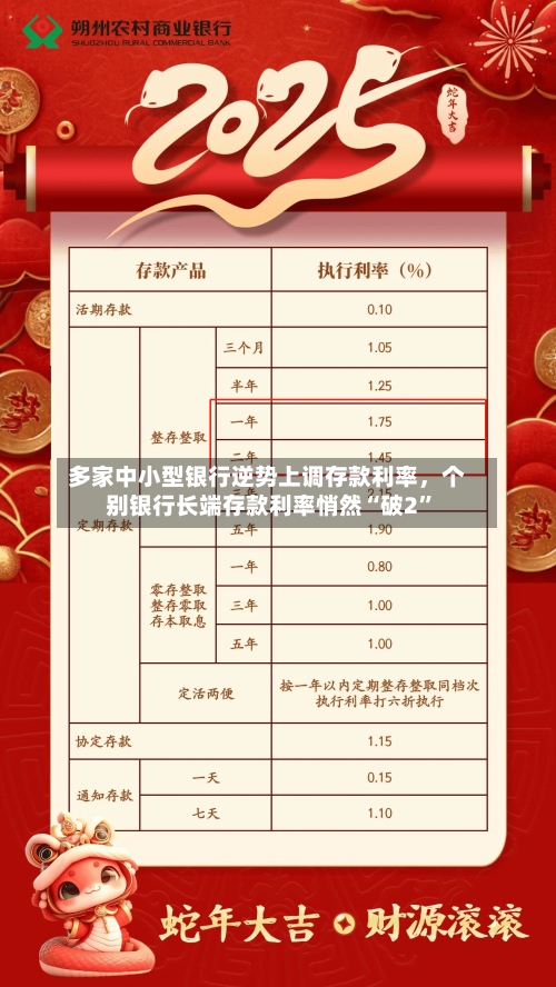 多家中小型银行逆势上调存款利率	，个别银行长端存款利率悄然“破2”-第3张图片
