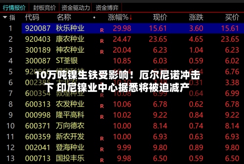 10万吨镍生铁受影响!厄尔尼诺冲击下 印尼镍业中心据悉将被迫减产-第1张图片