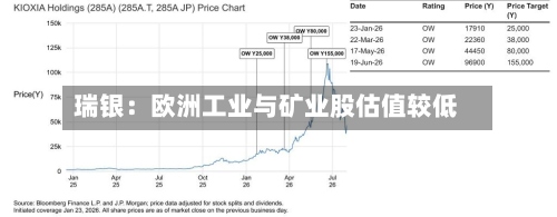 瑞银：欧洲工业与矿业股估值较低-第3张图片