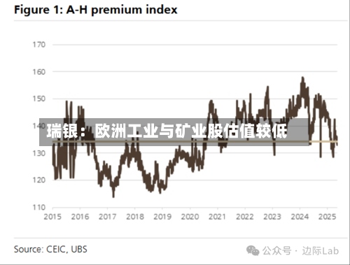 瑞银：欧洲工业与矿业股估值较低