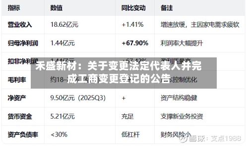 禾盛新材：关于变更法定代表人并完成工商变更登记的公告