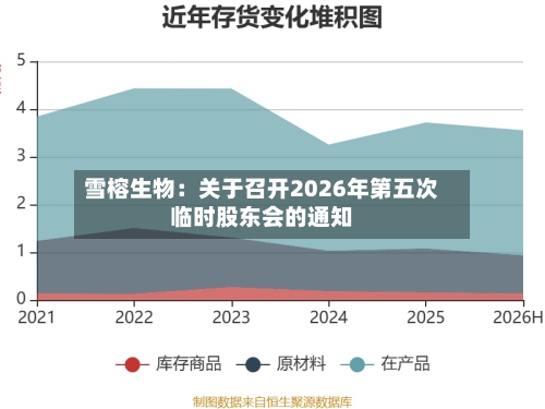 雪榕生物：关于召开2026年第五次临时股东会的通知