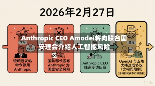 Anthropic CEO Amodei将向联合国安理会介绍人工智能风险-第2张图片
