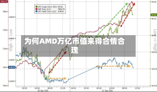 为何AMD万亿市值来得合情合理-第3张图片