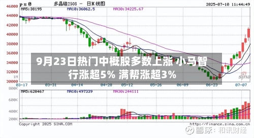 9月23日热门中概股多数上涨 小马智行涨超5% 满帮涨超3%