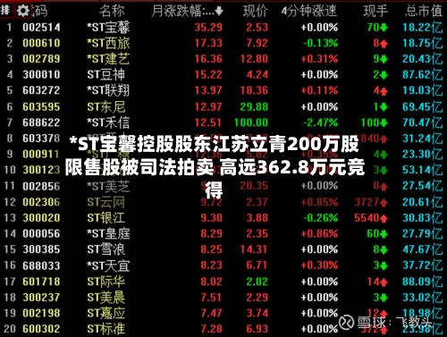 *ST宝馨控股股东江苏立青200万股限售股被司法拍卖 高远362.8万元竞得