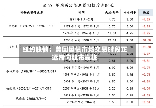纽约联储:美国国债市场交易时段正逐渐向股市靠拢-第2张图片