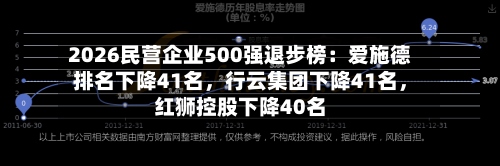 2026民营企业500强退步榜：爱施德排名下降41名	，行云集团下降41名，红狮控股下降40名-第2张图片