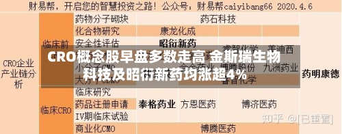 CRO概念股早盘多数走高 金斯瑞生物科技及昭衍新药均涨超4%-第1张图片