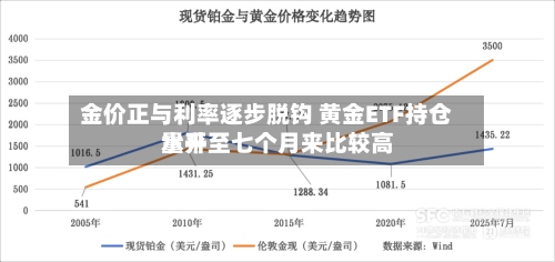 金价正与利率逐步脱钩 黄金ETF持仓量升至七个月来比较高水平-第2张图片