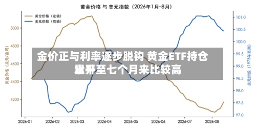 金价正与利率逐步脱钩 黄金ETF持仓量升至七个月来比较高水平-第1张图片
