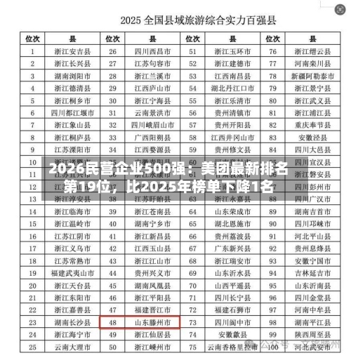 2026民营企业500强：美团最新排名第19位，比2025年榜单下降1名-第2张图片