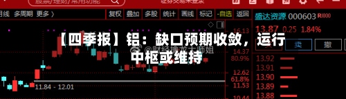 【四季报】铝：缺口预期收敛，运行中枢或维持-第2张图片