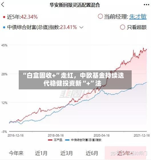 “白盒固收+”走红，中欧基金持续迭代稳健投资新“+	”法-第3张图片