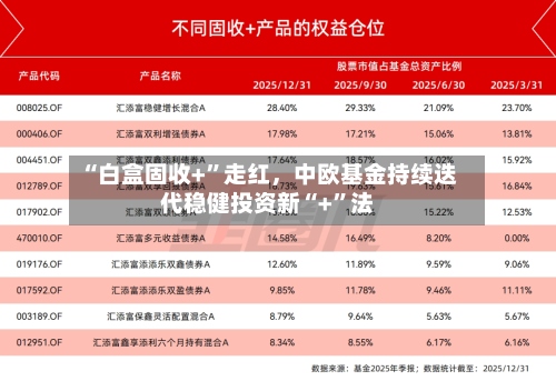 “白盒固收+”走红	，中欧基金持续迭代稳健投资新“+”法-第2张图片
