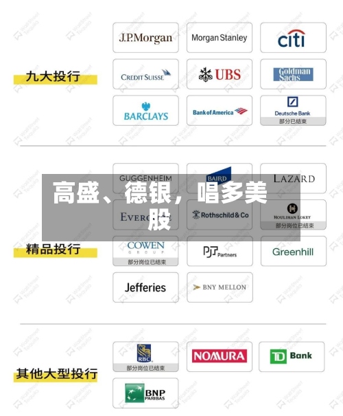 高盛、德银	，唱多美股-第3张图片