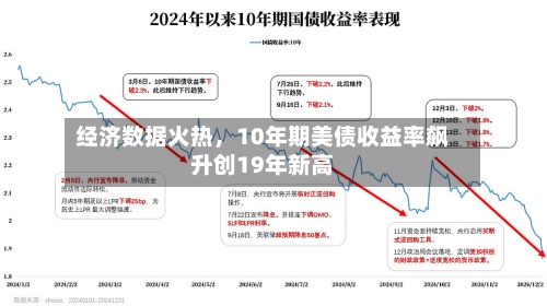 经济数据火热	，10年期美债收益率飙升创19年新高-第1张图片