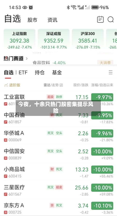 今夜，十余只热门股密集提示风险