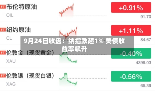 9月24日收盘：纳指跌超1% 美债收益率飙升-第1张图片