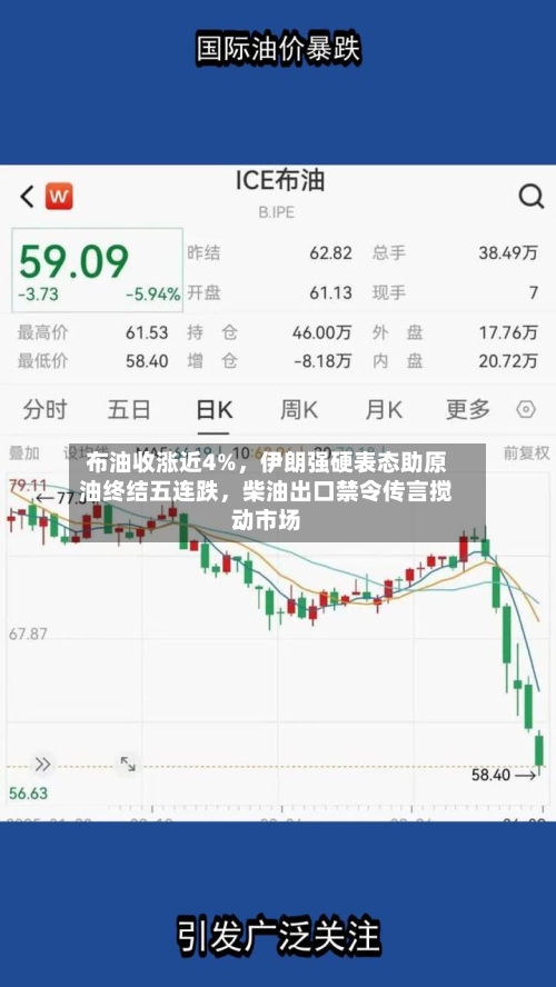 布油收涨近4%，伊朗强硬表态助原油终结五连跌，柴油出口禁令传言搅动市场-第1张图片