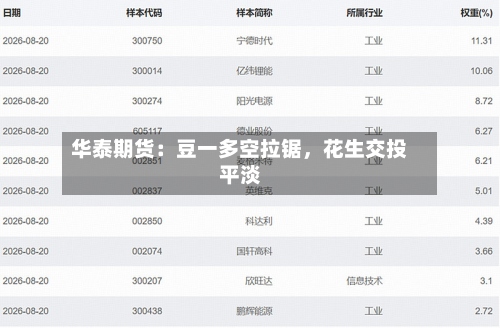 华泰期货：豆一多空拉锯，花生交投平淡-第3张图片