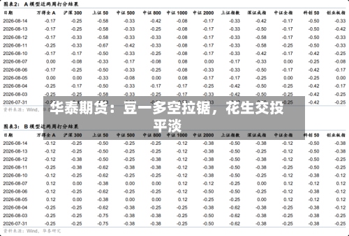 华泰期货：豆一多空拉锯，花生交投平淡-第1张图片