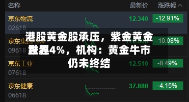 港股黄金股承压	，紫金黄金世界跌超4%，机构：黄金牛市仍未终结-第2张图片