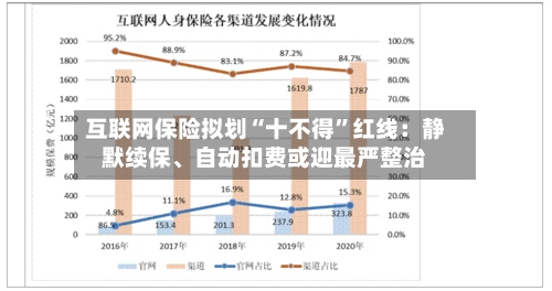 互联网保险拟划“十不得”红线：静默续保、自动扣费或迎最严整治