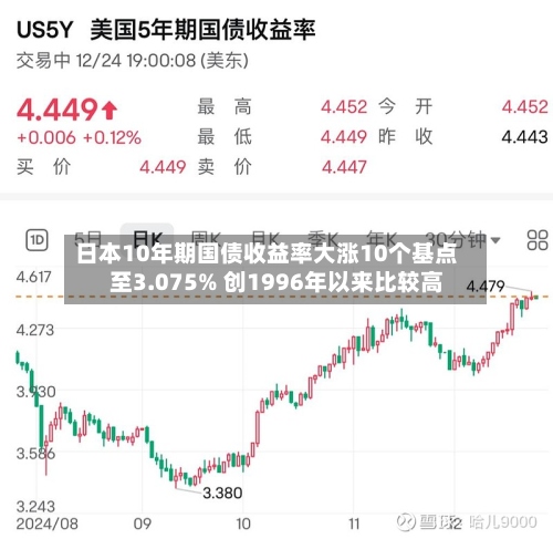 日本10年期国债收益率大涨10个基点至3.075% 创1996年以来比较高