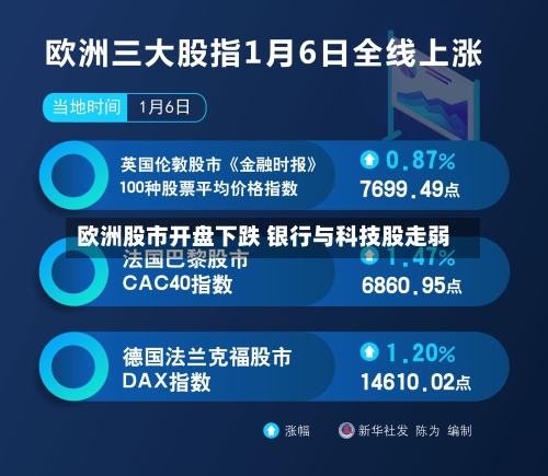 欧洲股市开盘下跌 银行与科技股走弱-第3张图片