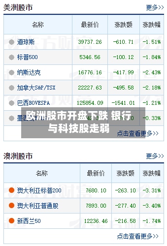 欧洲股市开盘下跌 银行与科技股走弱