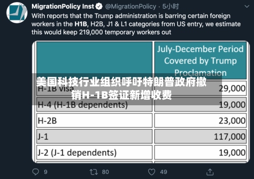 美国科技行业组织呼吁特朗普政府撤销H-1B签证新增收费-第2张图片