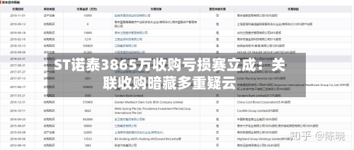 ST诺泰3865万收购亏损赛立成：关联收购暗藏多重疑云-第2张图片