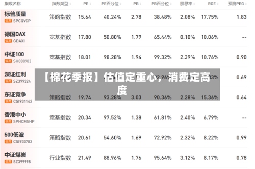 【棉花季报】估值定重心，消费定高度-第2张图片