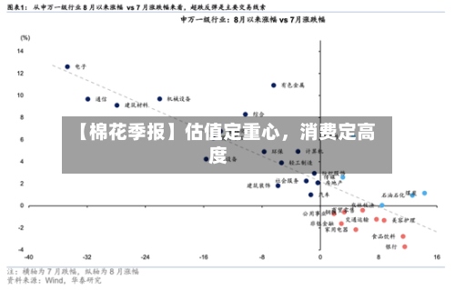 【棉花季报】估值定重心	，消费定高度-第1张图片