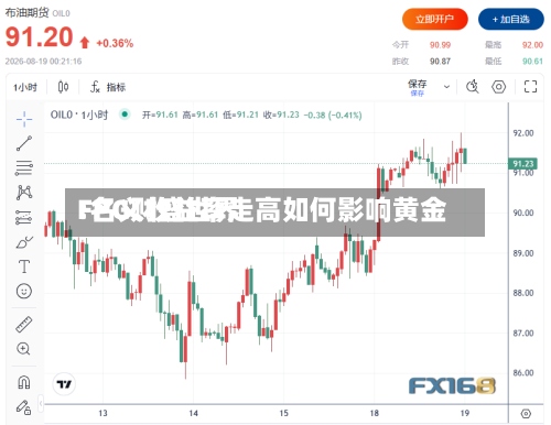 FPG财盛世界:名义收益率走高如何影响黄金-第1张图片