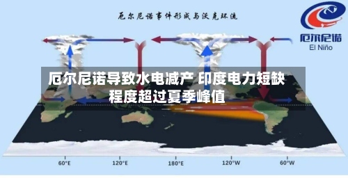厄尔尼诺导致水电减产 印度电力短缺程度超过夏季峰值-第1张图片