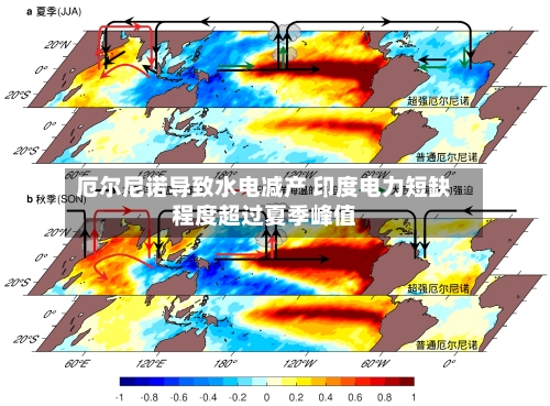 厄尔尼诺导致水电减产 印度电力短缺程度超过夏季峰值-第2张图片