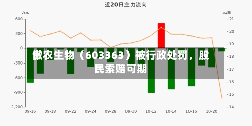 傲农生物（603363）被行政处罚	，股民索赔可期-第2张图片