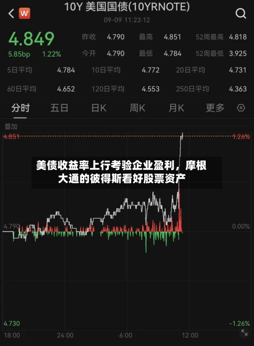美债收益率上行考验企业盈利，摩根大通的彼得斯看好股票资产