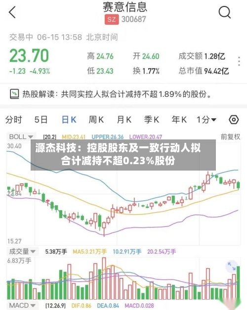 源杰科技：控股股东及一致行动人拟合计减持不超0.23%股份-第1张图片
