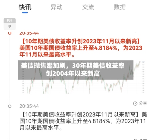 美债抛售潮加剧，30年期美债收益率创2004年以来新高