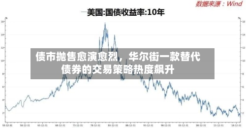 债市抛售愈演愈烈	，华尔街一款替代债券的交易策略热度飙升-第1张图片