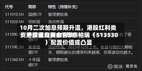 10月二次加息预期升温，港股红利类资产获南向资金喜欢！港股通红利ETF华泰柏瑞（513530）配置价值或凸显-第2张图片